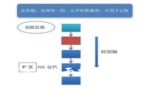 比特无限币钱包的全面指南：安全、使用与选择