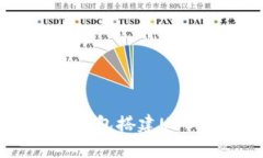 如何使用比特币钱包搭建