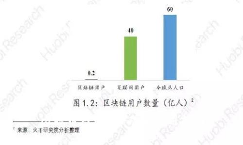 比特币钱包RBF功能使用指南