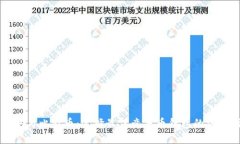 以太坊与比特币：选择最