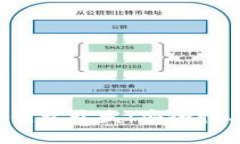 全面解析比特币离线钱包