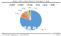 HTC比特币钱包：安全、便