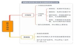 如何找回忘记的比特币钱