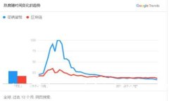 比特币钱包覆盖：如何选