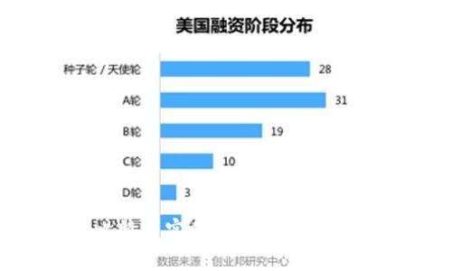 如何选择和使用比特币实体钱包：详细指南与常见问题解答