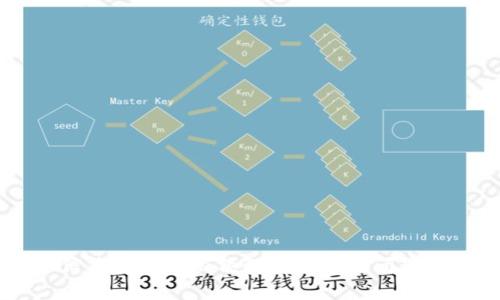 币信钱包转账限额解析及常见问题解答