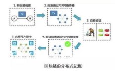 如何安装狗狗币钱包并解