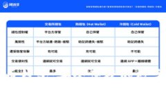 猎豹移动比特币钱包：安