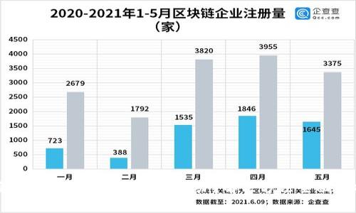 派币钱包助记词忘了怎么办？解决方法全面解析
