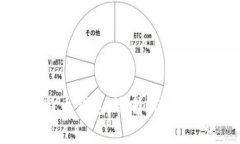全面解析比特币钱包：选