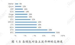 baiotiUSDT购买指南：哪里可