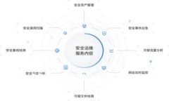 比特币分叉与HD钱包详解：