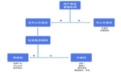 中本聪的比特币到底卖了