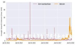 2023年最受欢迎的比特币钱