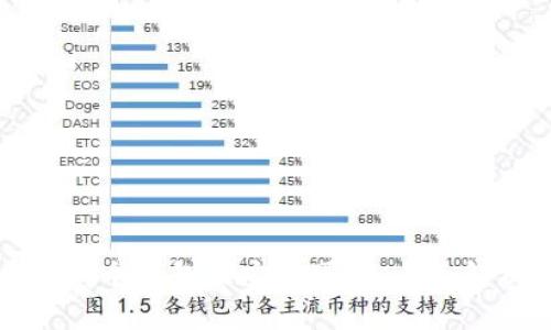 比特币存哪个钱包最安全可靠：全面解析与推荐