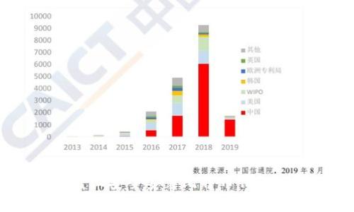 如何在U盘上安全安装比特币钱包：全面指南