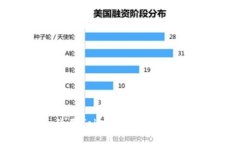 如何下载和使用Token.im比特