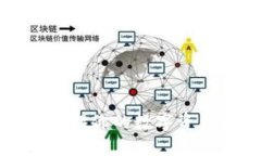   如何在小狐狸钱包中添加