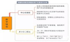   Pi钱包创建不了？五大常