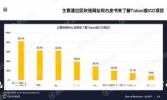 钱包里的钱包币真能提现