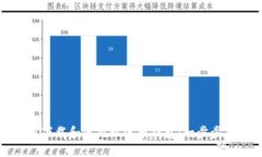 如何下载和使用瑞波币钱