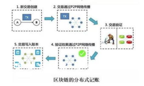 比特币钱包绑定社交网络：安全性、便捷性与未来展望