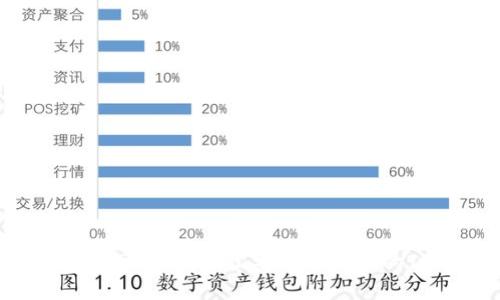 TRX钱包官网下载：轻松安全管理您的TRON资产