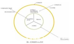 以太坊钱包账号注册指南：解决无法注册的问题