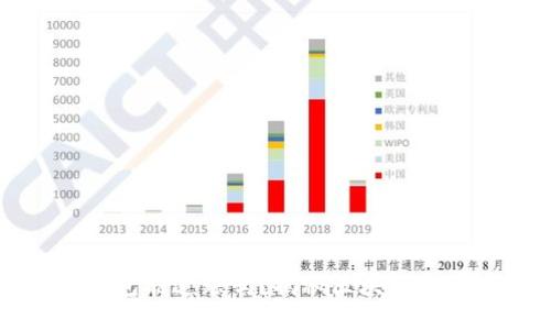 以太坊钱包能追踪吗？揭秘区块链的追踪原理