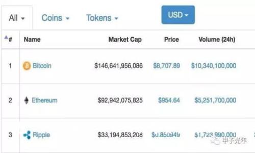 狐狸钱包——了解比特币与数字资产安全交易的真相