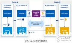 比特币钱包地址解密：揭秘背后的安全与隐私