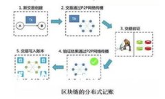 如何轻松找到自己的比特币钱包：全方位指南