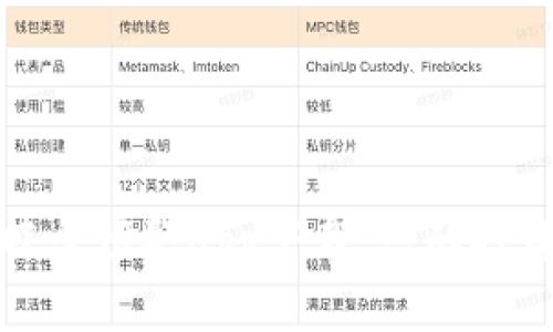 数字货币盯盘预警app下载：您的投资护航利器