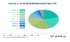如何安全快捷地将瑞波币从交易所转入钱包
