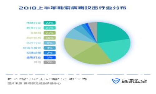 如何安全快捷地将瑞波币从交易所转入钱包