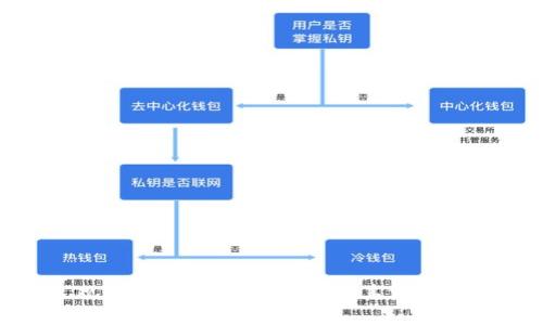 观察钱包的多重作用及其重要性