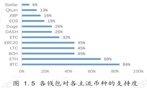 如何合并两个加密钱包中的token：详细指南与实用技巧