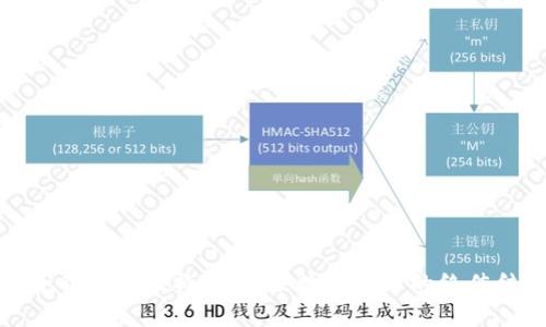 电子钱包与比特币：未来数字货币的绝佳结合
