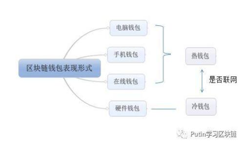 如何在TP钱包中找不到狗狗币的解决方案
