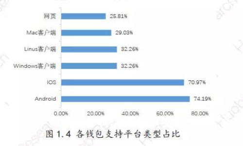 Topcoin交易所全面评测：用户体验、安全性及交易优势分析