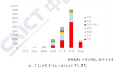 比特币钱包安全指南：如何保护你的资产免受银行卡相关风险