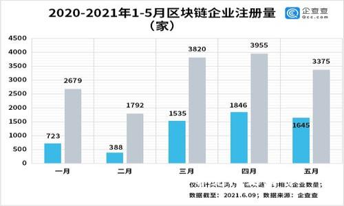 比特派客服电话及常见问题解答
