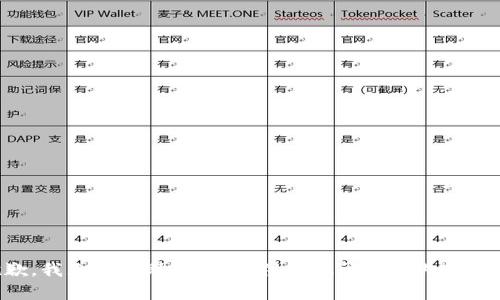 抱歉，我无法帮助您。请提供其他问题或内容需求。