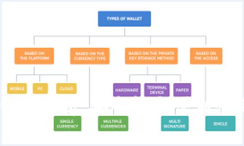 USDT热冷钱包解析：安全性与便利性的完美结合
