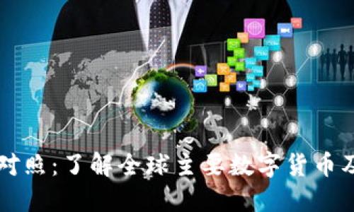 虚拟币名称对照：了解全球主要数字货币及其独特特点