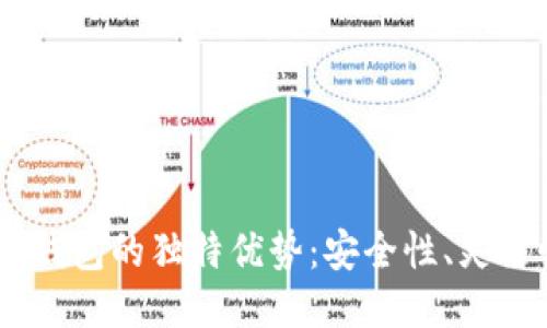 USDT以太坊钱包的独特优势：安全性、灵活性与便捷性
