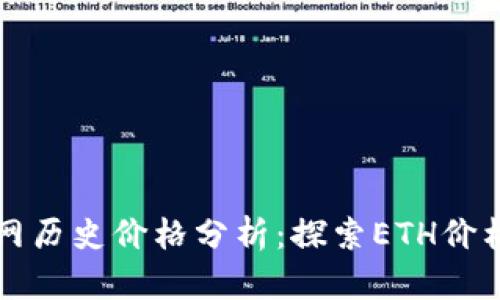 以太坊钱包官网历史价格分析：探索ETH价格的变迁与趋势